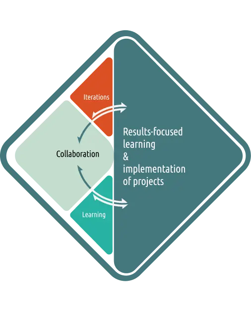Adaptive Implementation