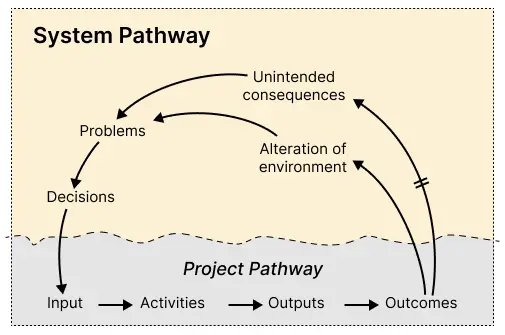 project pathways