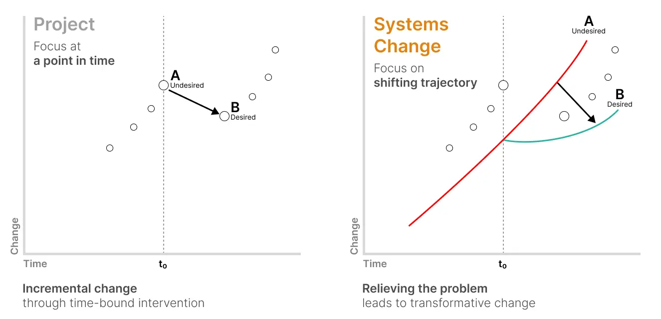 Problems worth solving